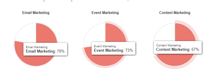 Public Speaking Tips for Lead Generation